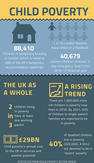 Child Poverty Infographic