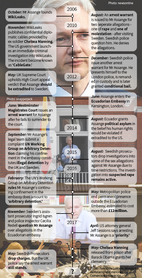 Julian Assange timeline