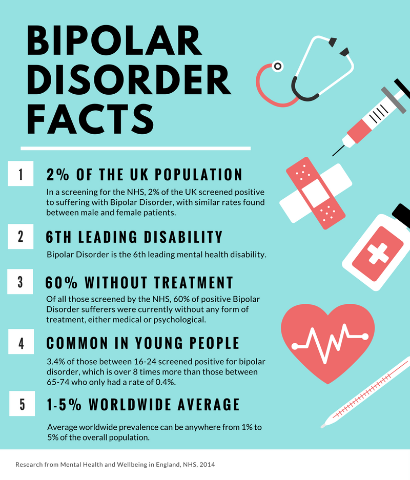 Bipolar Disorder / 5 Facts About Bipolar Disorder That Every Parent Should Know