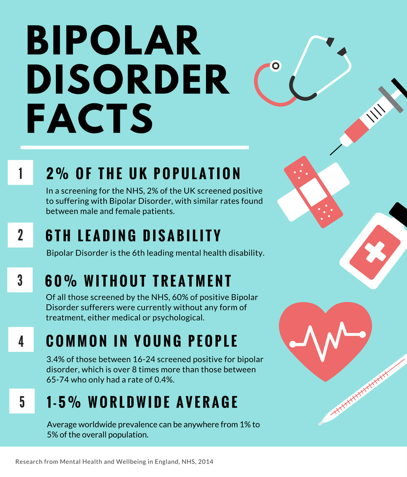 sample case study for bipolar disorder