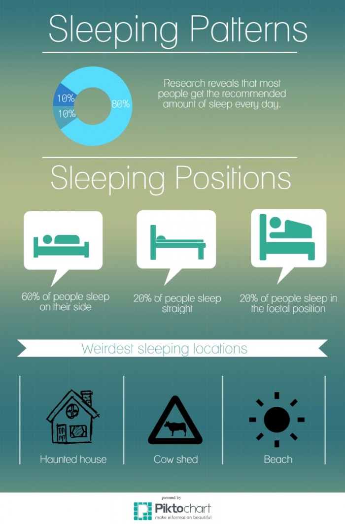 Sleep infographic