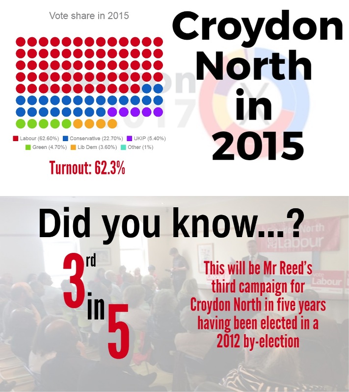 Steve Reed - 2015 election infographic
