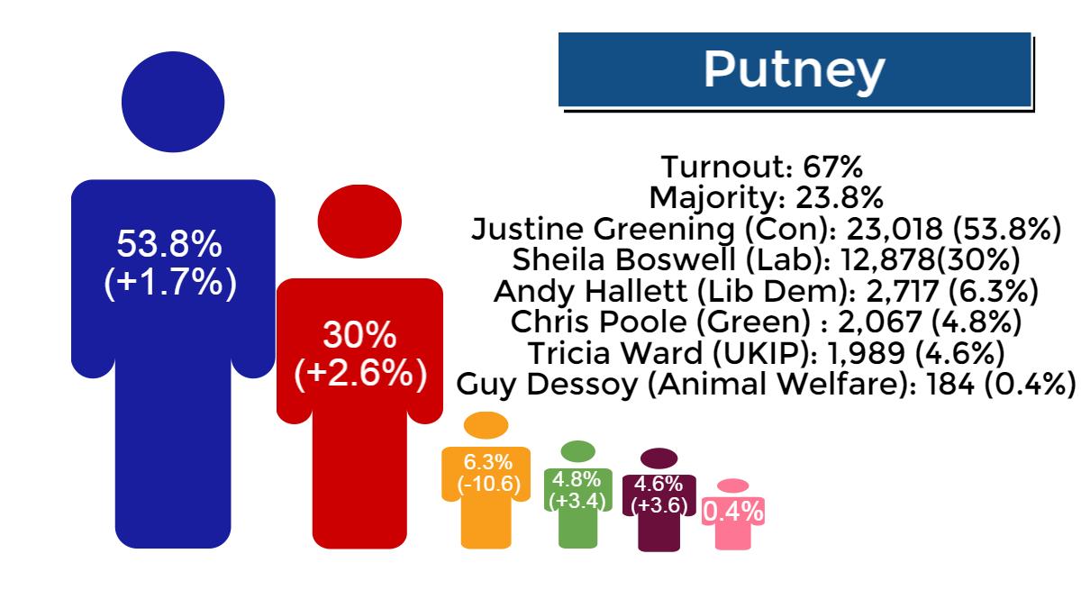 Streatham