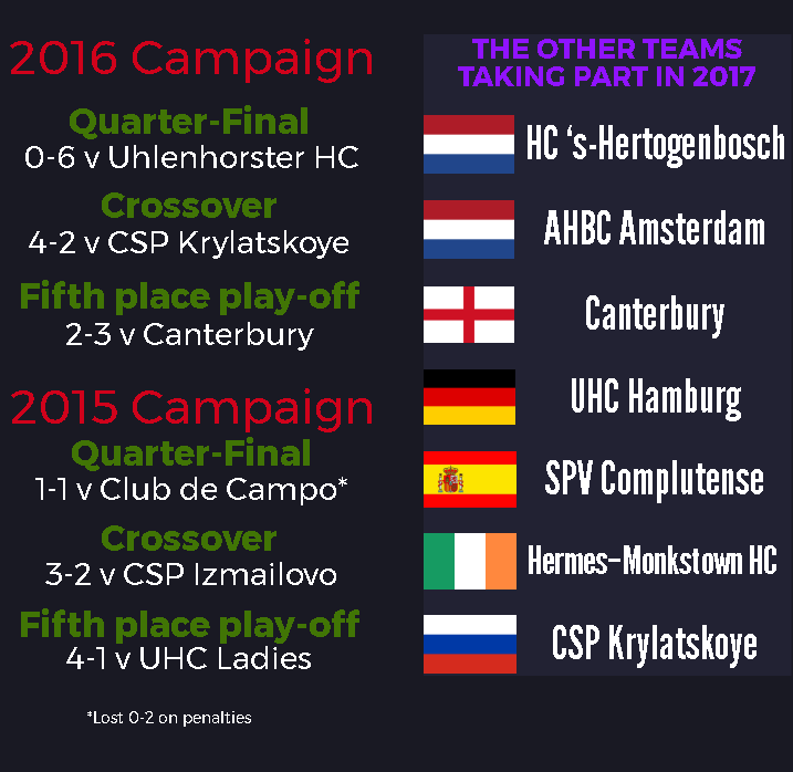 Surbiton Ladies infographic