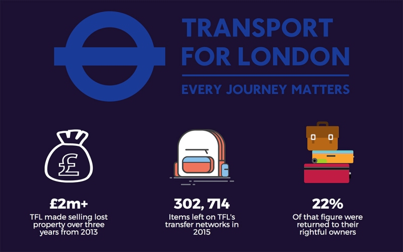 TFL Lost Property