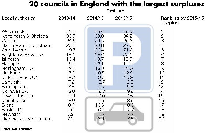 top-20-councils-infographic