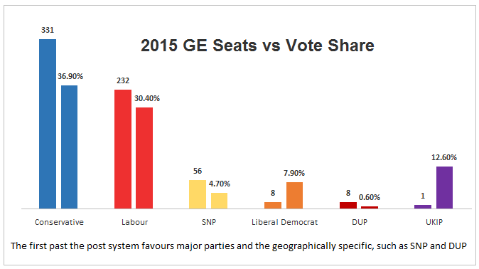 Minor parties prepare for 2017 general election in south west London