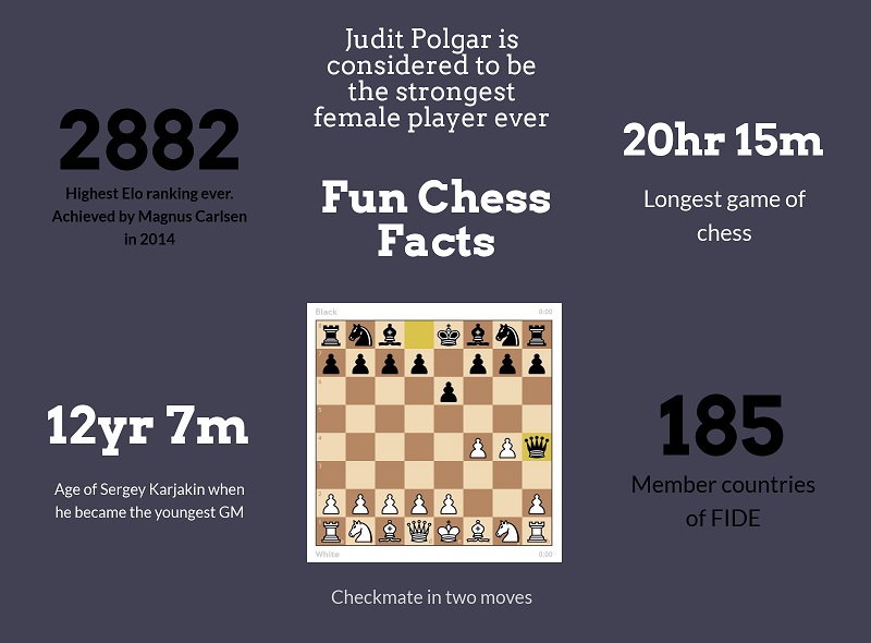 OC] Highest Rated Chess Players by Birthdate and Gender : r/chess
