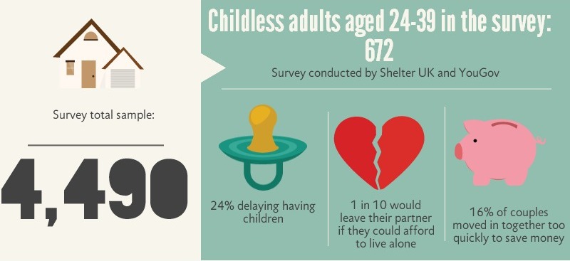 shelter delay babies graphic