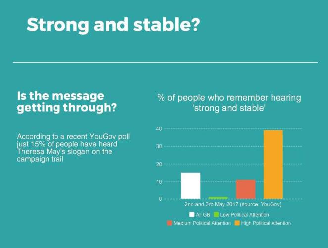 The effectiveness of soundbites in the general election