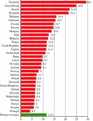 Table: Total critical care beds per 100,000 people in Europe