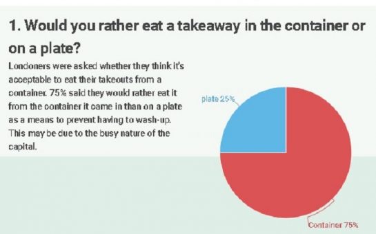 Just Eat