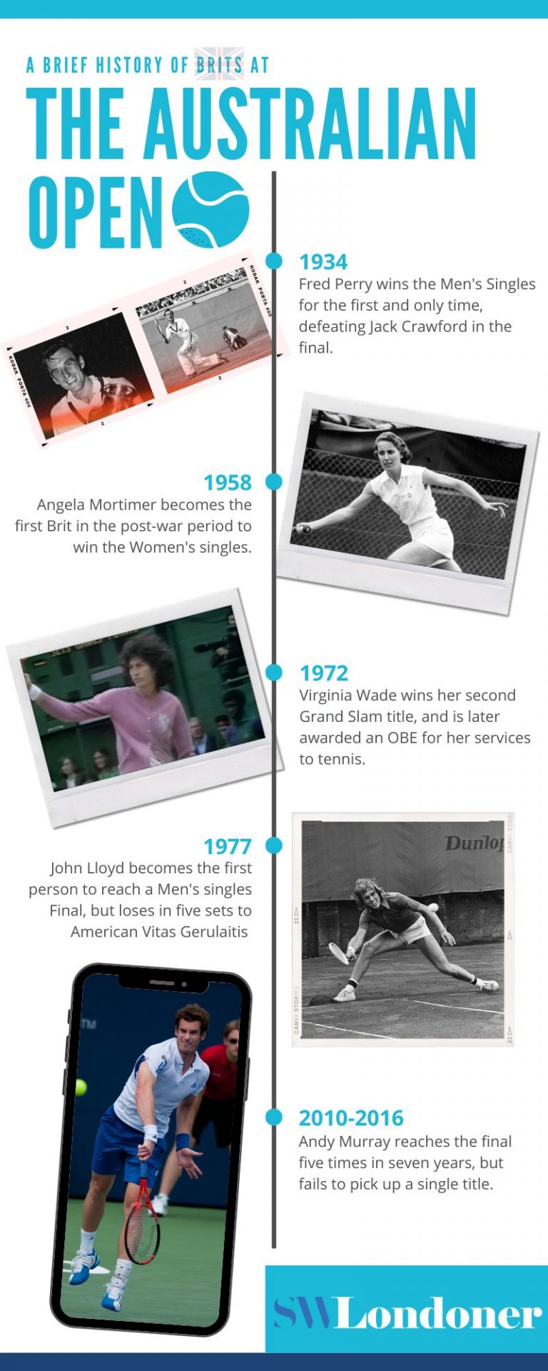 Our best hopes a look at British tennis in the 2021 Australian Open