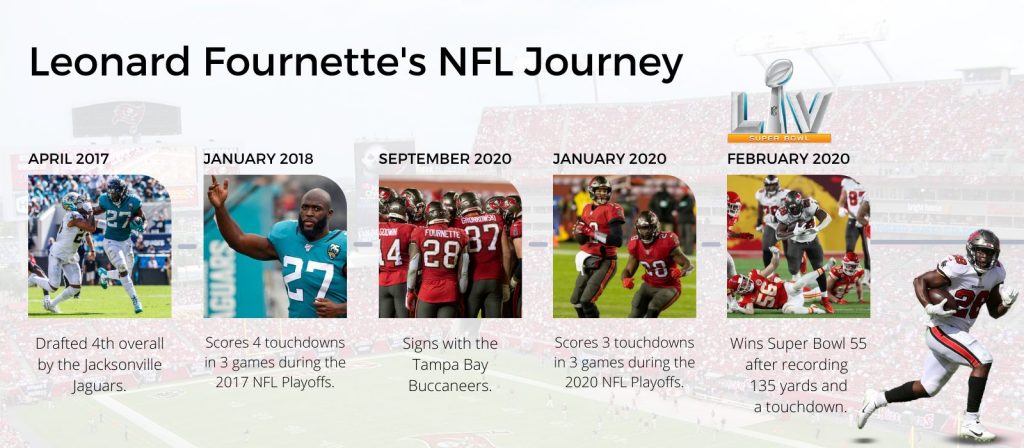 fournette_road_to_super_bowl