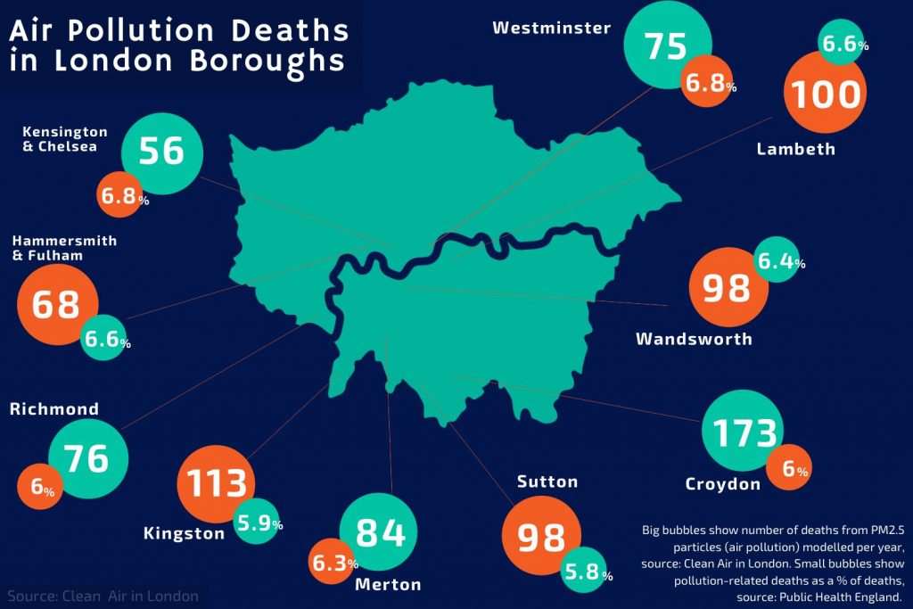 Air pollution deaths in London boroughs each year as a number and percentage of all deaths.