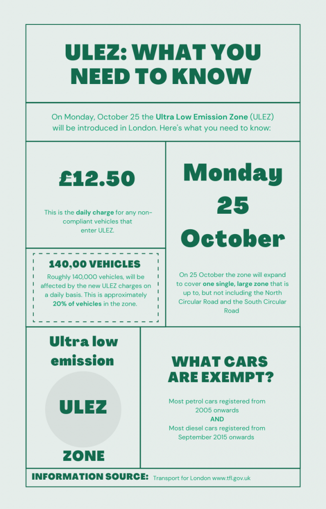 ULEZ explained by TfL