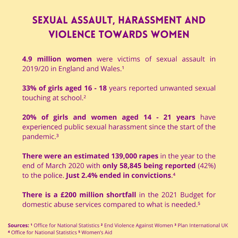 FACTS: Facts and notes on sexual assault, harassment and violence towards women. PUT TOGETHER BY LAMBETH LIBERAL DEMOCRATS