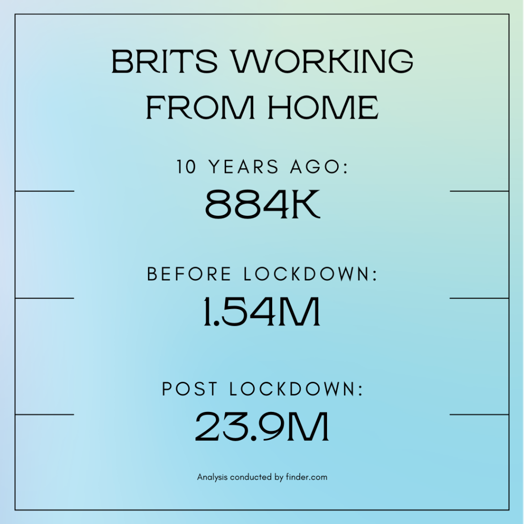 Restaurants and bars move to south west London as more people work from home