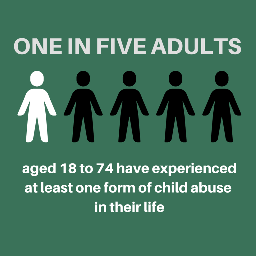 Pictogram displaying statistic that one in five adults aged 18 to 74 years experienced at least one form of child abuse according to Crime Survey for England and Wales (CSEW) in 2019.