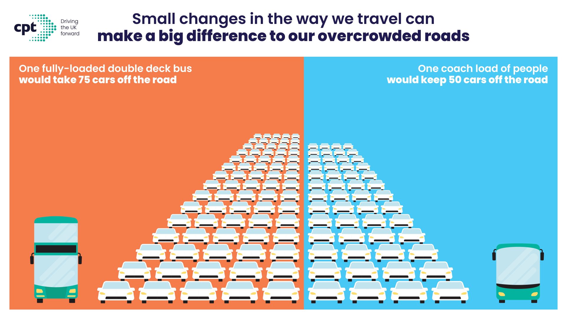 Brits' knowledge of bus prices lacking, according to new research