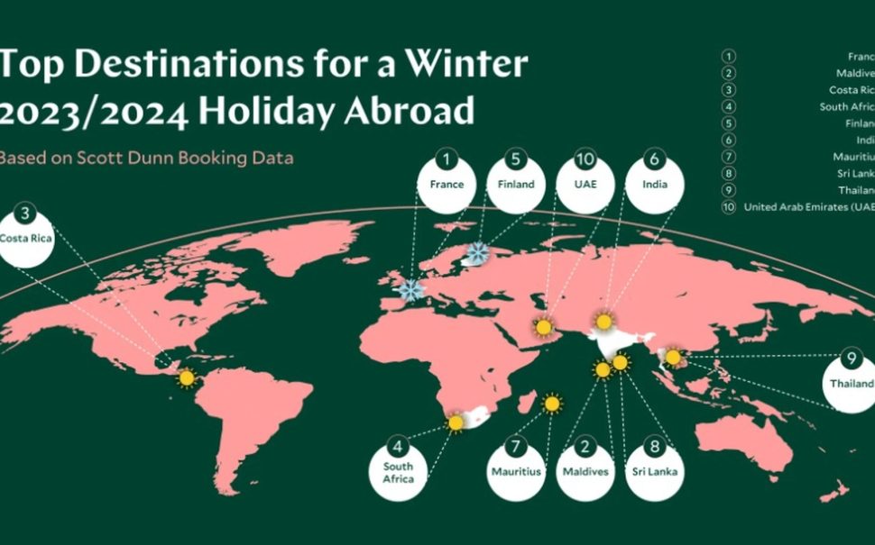 Graphic showing the top locations for abroad trips