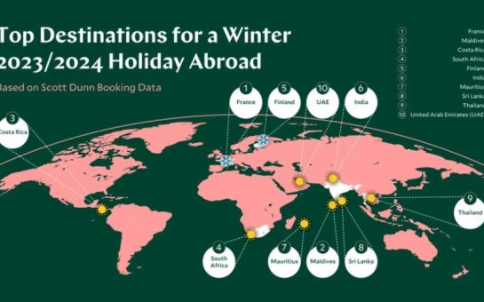 Graphic showing the top locations for abroad trips