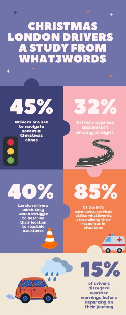 Infographic of a study done by what3words