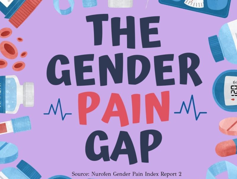 Gender pain gap graphic
