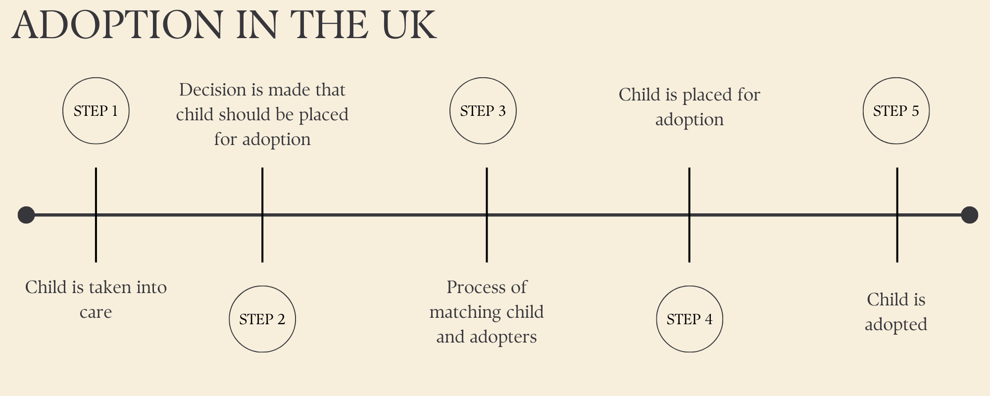 How Long Does Adoption Take In The Uk