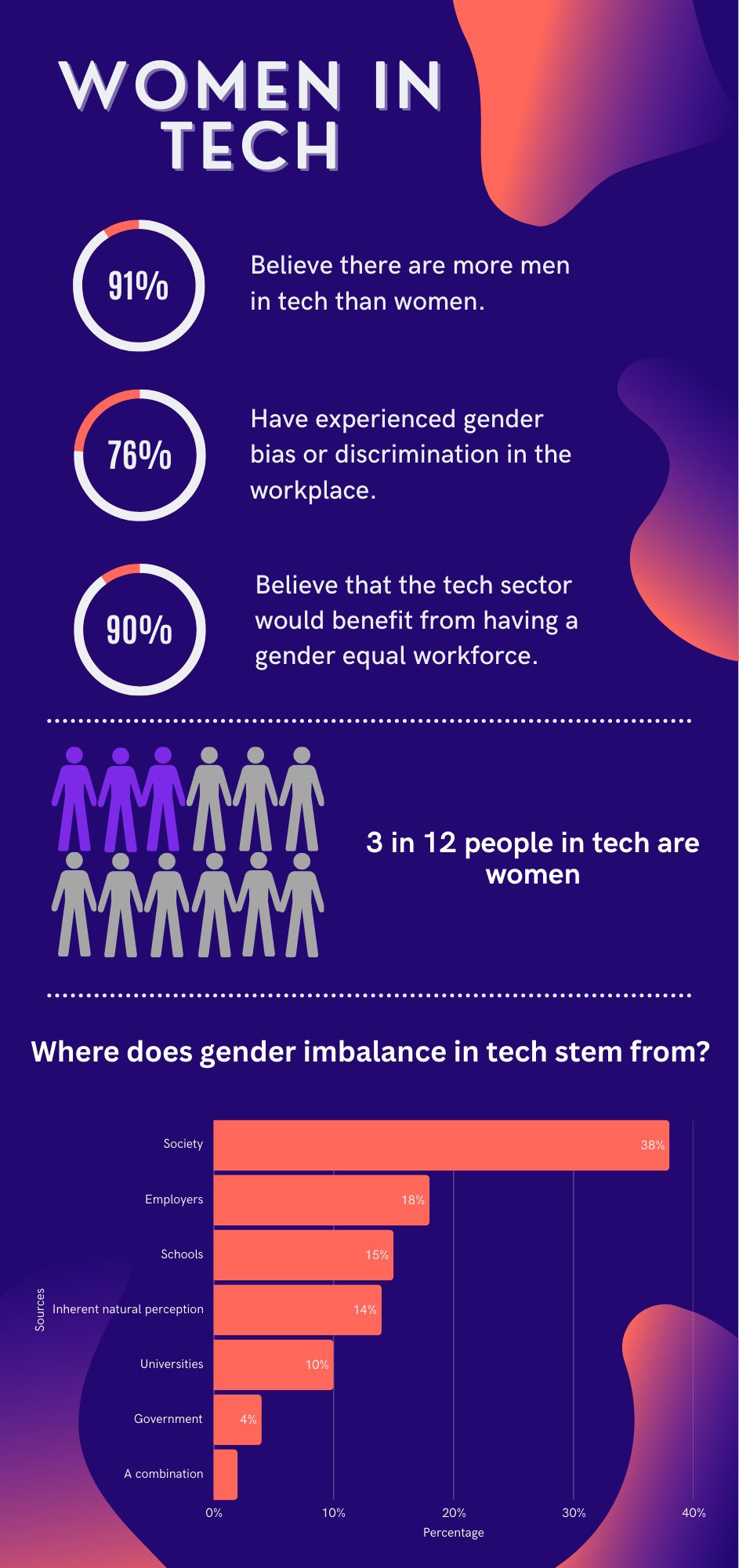 How a new Lambeth coding club is creating tech opportunities for women