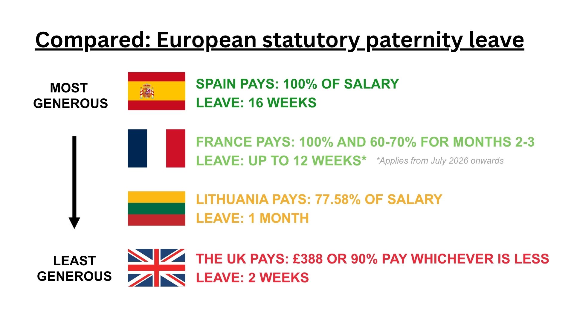 WATCH: Thousands of fathers march for better paternity leave