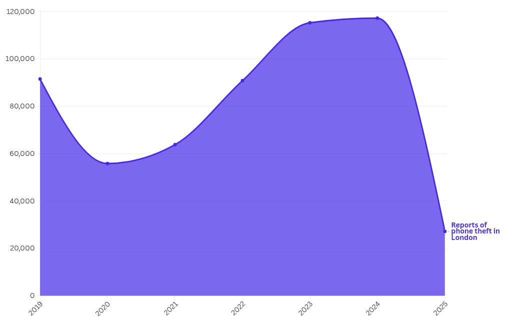 chart visualization